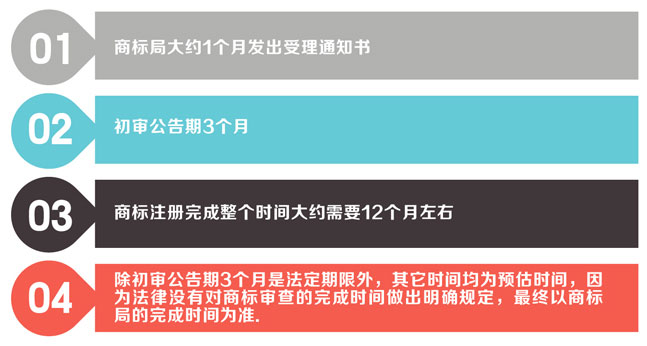 注册商标费用多少钱:商标注册申请费用大概需要多少钱？