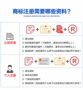 商标注册查询|中国商标网商标查询-我刚注册了商标，有受理号，为什么在中国