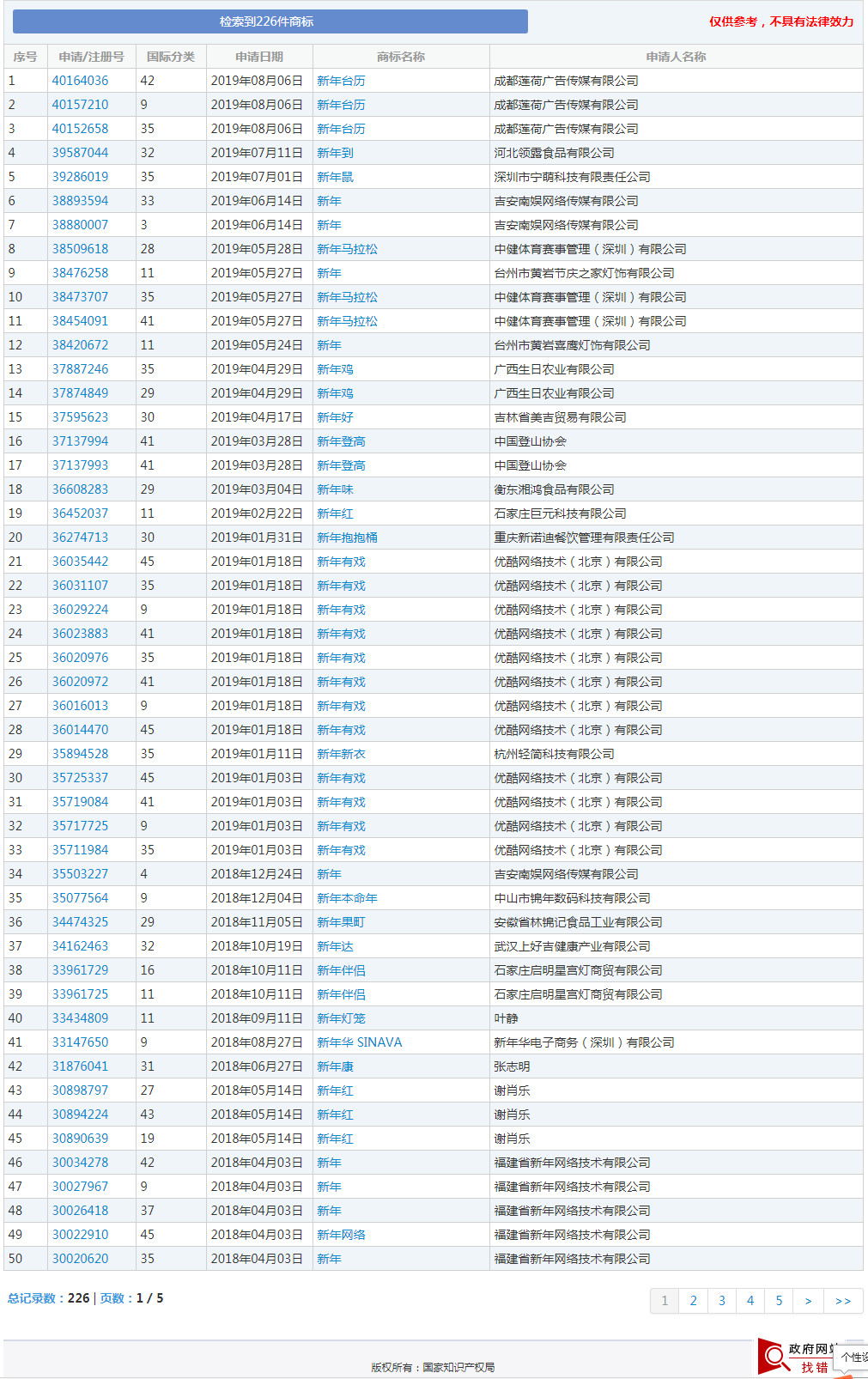 中秋等节日居然都被申请为商标