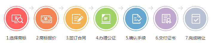 床上用品商标转让怎么办理？