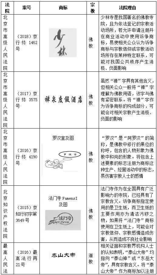 当商标遇上宗教元素，都构成不良影响吗？