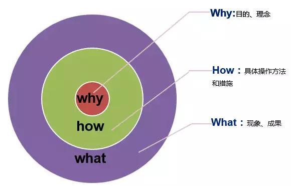个人和企业拥有专利的26个好处，注意这些都是专利申请的关键步骤