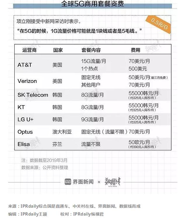 首批5G城市名单公布！有你家乡吗？