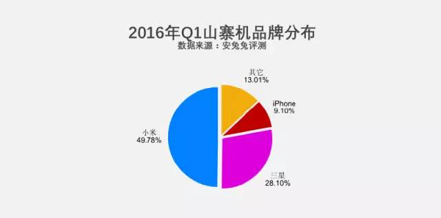 还敢卖假货？你可能被小米盯上了