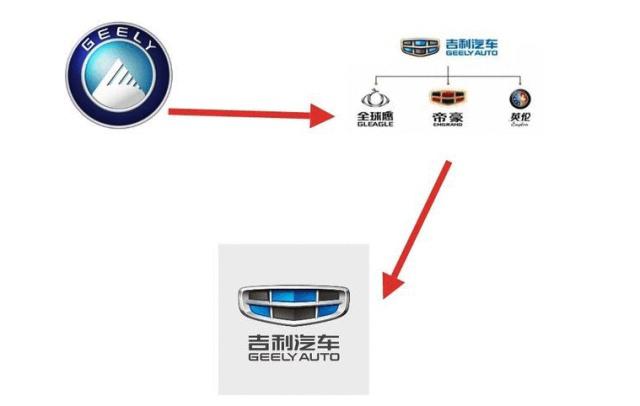汽车各大制造商为什么热衷于更换汽车标志？内行人告诉你原因