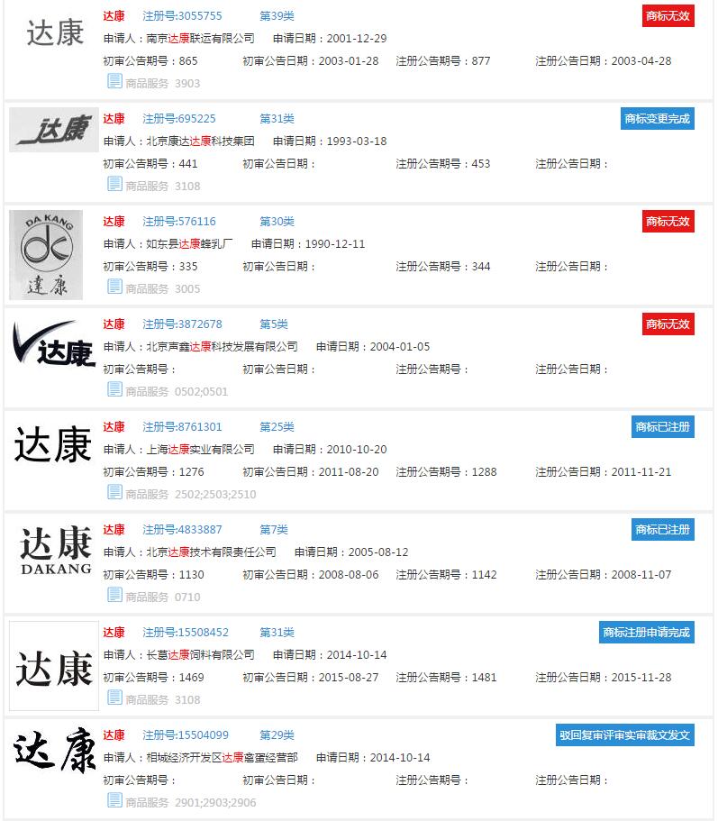 达康书记那么火,我还有机会注册商标么? 达康书记那么火,我还有机会注册商标么?
