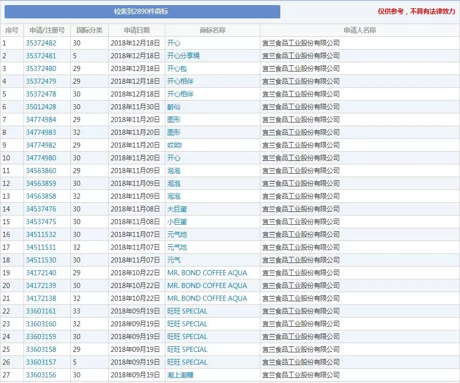 “旺旺”太旺了