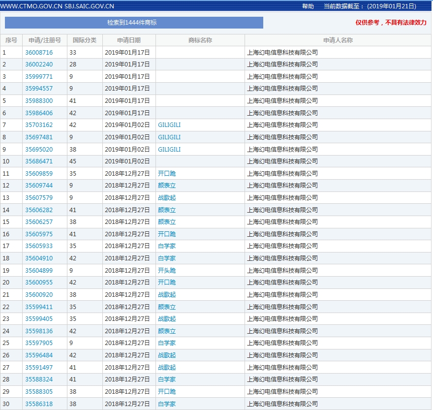 神操作！B站将2018年十大弹幕词注册成商标