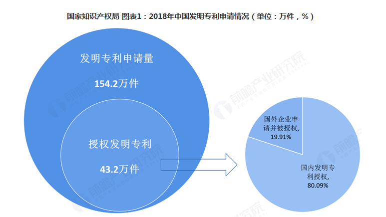 2018年中国最具创新精神的企业排行榜，超越BAT的