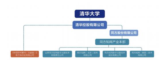 翟天临不知道的知网：版权生意年收入过10亿，毛利率超过61%！