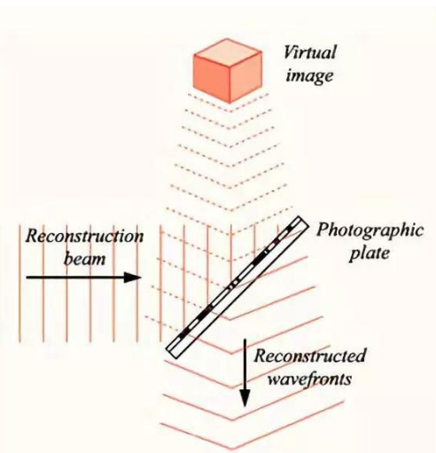 故宫“上元之夜”燃爆朋友圈，背后的高科技投影技术你了解吗？