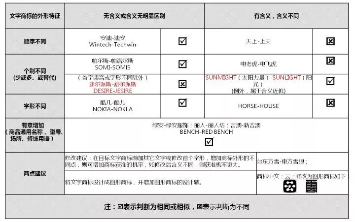 我就想申请个商标，怎么这么难？