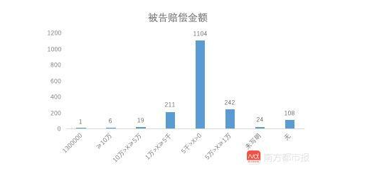 1715宗图片版权案背后的数据：8家图片公司近半年获赔超百万 