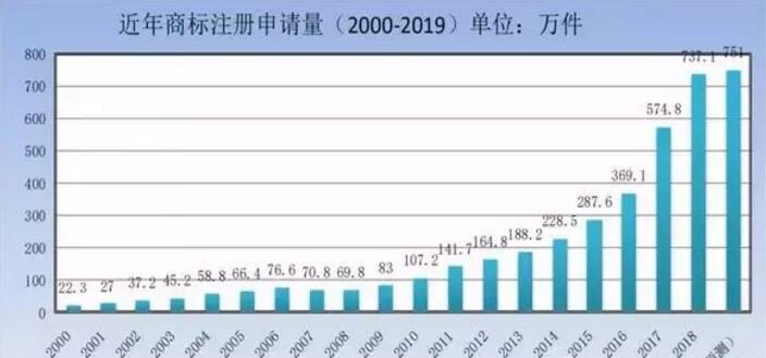 商标局：商标检索“盲期”稳定在 10 天左右！商