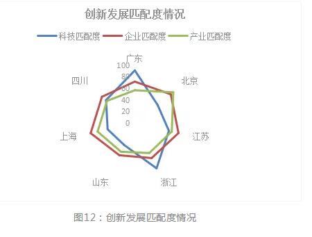 2018年浙江省专利实力状况！与广东、北京、江苏