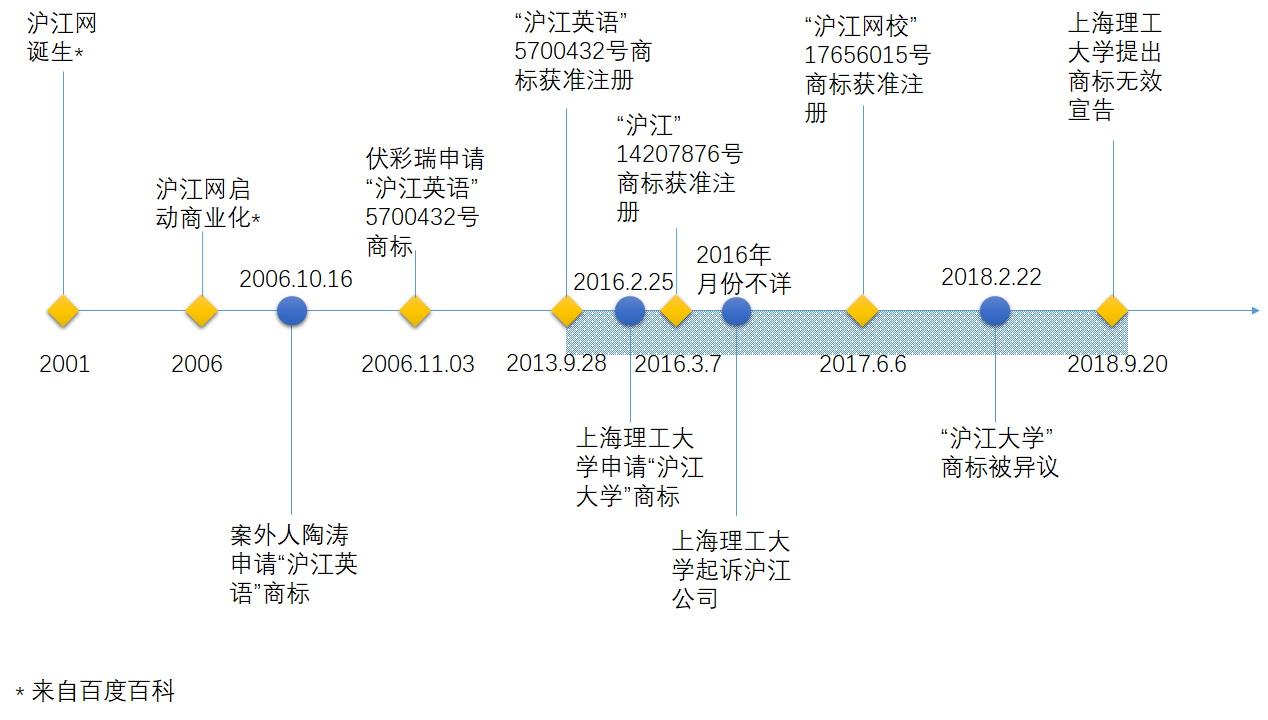 从“沪江”商标之争看未注册商标的保护